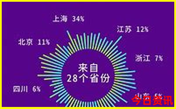贵阳旅游攻略必玩的景点地图