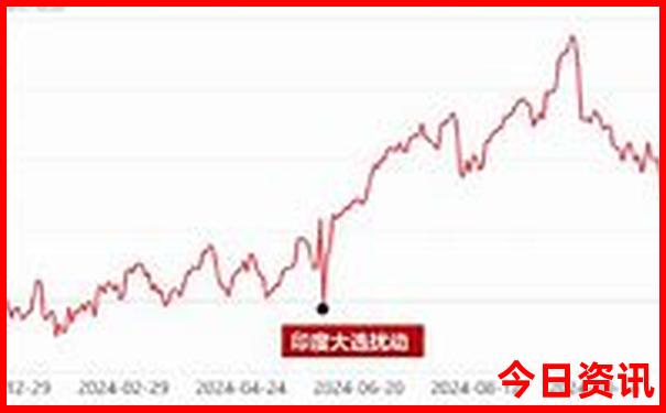 长春十大必去景点