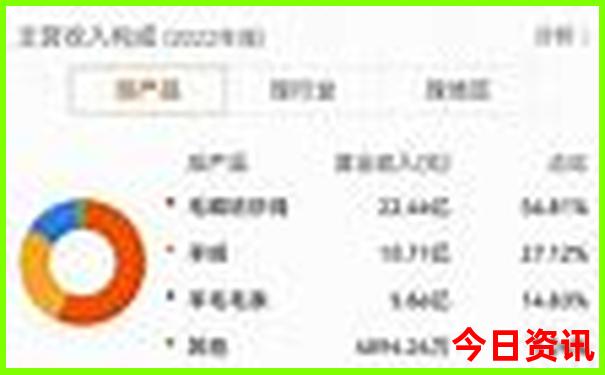 最近的景点在什么地方