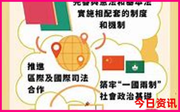 云南旅游自驾游最佳路线图